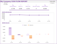 Small Business Finance Manager Google Sheet Template Eloquens