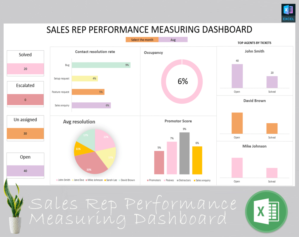 Sales Rep Performance Measuring Dashboard Eloquens