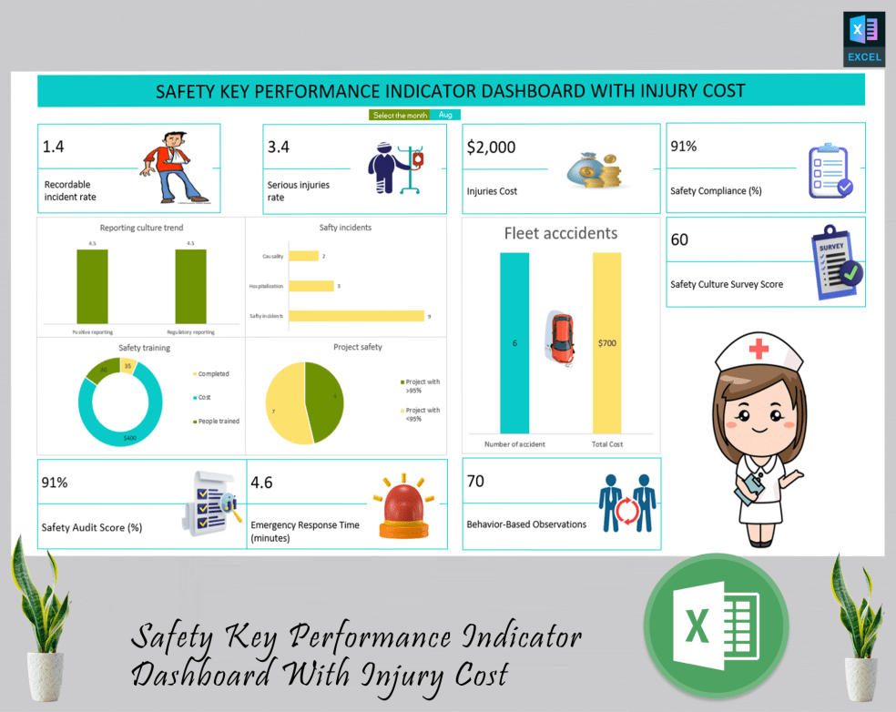 Safety Key Performance Indicator Dashboard With Injury Cost Eloquens