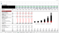 Saas Financial Model Template Fully Vetted And Ready To Use Eloquens