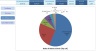 Multiple Equity Stocks Trading Fifo Gain Excel Calculator Eloquens