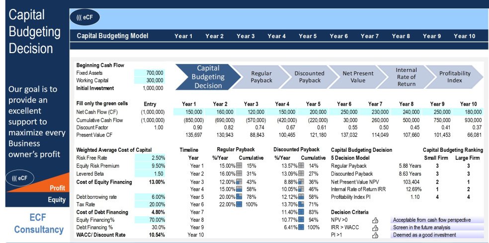 Capital Budgeting Decision Model Eloquens