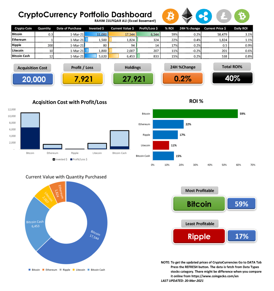 CryptoCurrency Portfolio Dashboard Eloquens