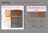 Managerial Archetypes McKinsey Matrix Template Eloquens