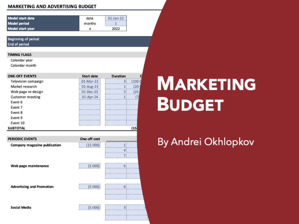 Marketing Budget Template Eloquens