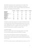 Compensation Design Best Practices at Startups - Page 5