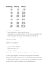 Compensation Design Best Practices at Startups - Page 7