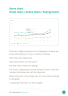 The Complete Guide to SaaS Metrics - Page 8