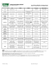 Cash Flow Metrics Comparison Cheat Sheet - Page 1
