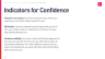 How To Build Confidence As A UX Designer - Page 6