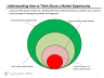 The Ins and Outs of Sizing a Market in No Time - Page 4