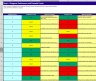 HAV Identification Tool Kit