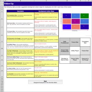 HAV Identification Tool Kit