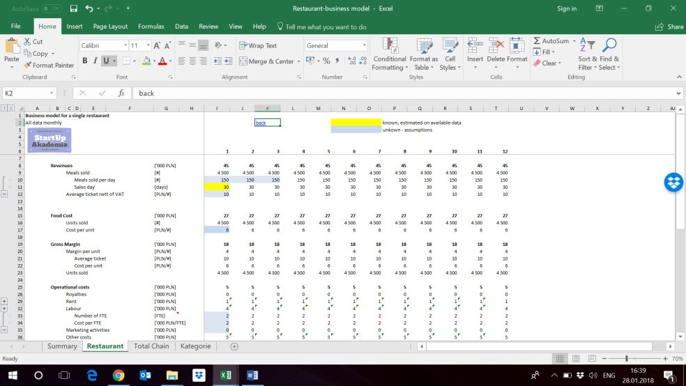 Restaurant Financial Excel Model - Eloquens