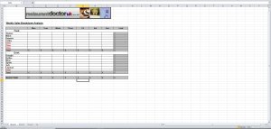Weekly Sales Breakdown Analysis