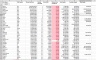 Cryptocurrency Portfolio Tracker