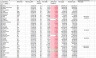 Cryptocurrency Portfolio Tracker