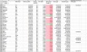 Cryptocurrency Portfolio Tracker