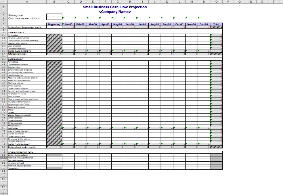 Cash Flow Projections Template Eloquens