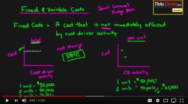 Variable vs Fixed Costs