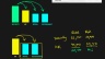 Support Cost Allocation using Step Down Method