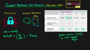 Support Cost Allocation using Step Down Method