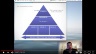 Best Practices for Strategic Planning