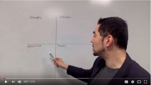 SWOT Analysis: What It Is & How To Use It