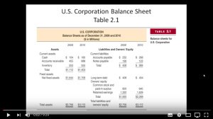 Balance Sheet and Income Statement