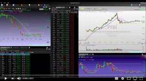 How To Trade Stocks -Learn the Pr/Earnings Breakout Setup