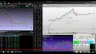 How To Trade Stocks -Learn the Pr/Earnings Breakout Setup