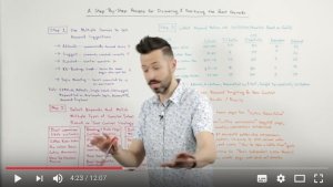 A Step-by-Step Process for Discovering and Prioritizing the Best Keywords