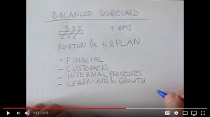 Strategy 101 - Balanced Scorecard