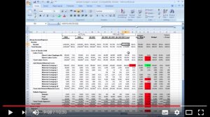 How to Build a Basic Financial Projection