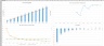 SaaS Excel Financial Plan Template