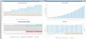 SaaS Excel Financial Plan Template