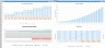 SaaS Excel Financial Plan Template
