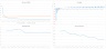 SaaS Excel Financial Plan Template