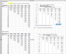 SaaS Excel Financial Plan Template