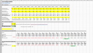 SaaS Metrics Excel Cheat Sheet