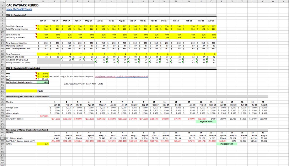 SaaS Metrics Excel Cheat Sheet - Eloquens