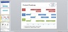 How to Up Your Board Meeting Game as a Founder