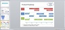 How to Up Your Board Meeting Game as a Founder
