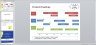 How to Up Your Board Meeting Game as a Founder