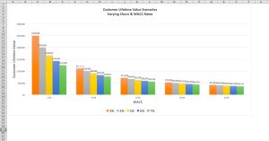 Customer Lifetime Value Excel Template