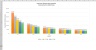 Customer Lifetime Value Excel Template