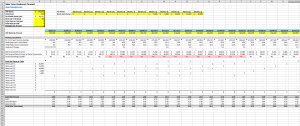 Sales Team Headcount Forecast Excel Template