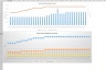 Sales Team Headcount Forecast Excel Template