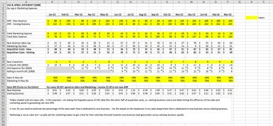 Sales Efficiency Metric for SaaS Excel Template