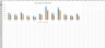 Sales Efficiency Metric for SaaS Excel Template